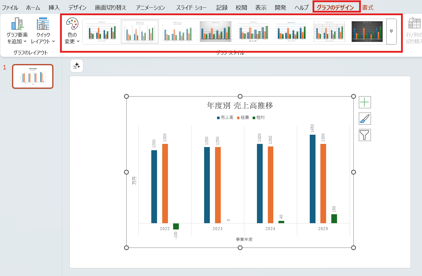 グラフのデザインの調整位置